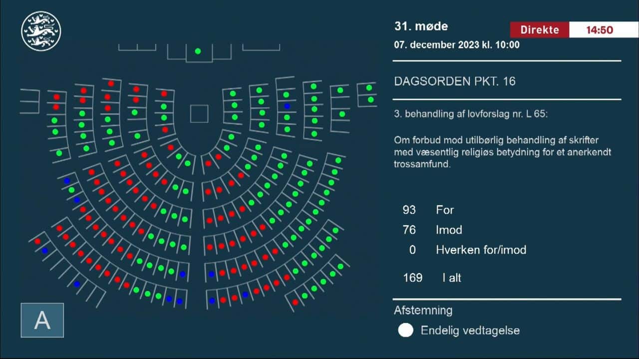 Парламент Дании принял закон, который запрещает сжигать Коран