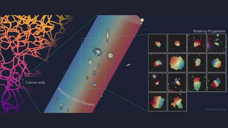 Оксфорд: найден «гигантский водоворот» из 14 галактик — крупнейший крутящийся объект Вселенной
