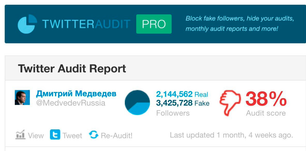 Сенсация! Больше половины подписчиков на твиттер Дмитрия Медведева – несуществующие боты